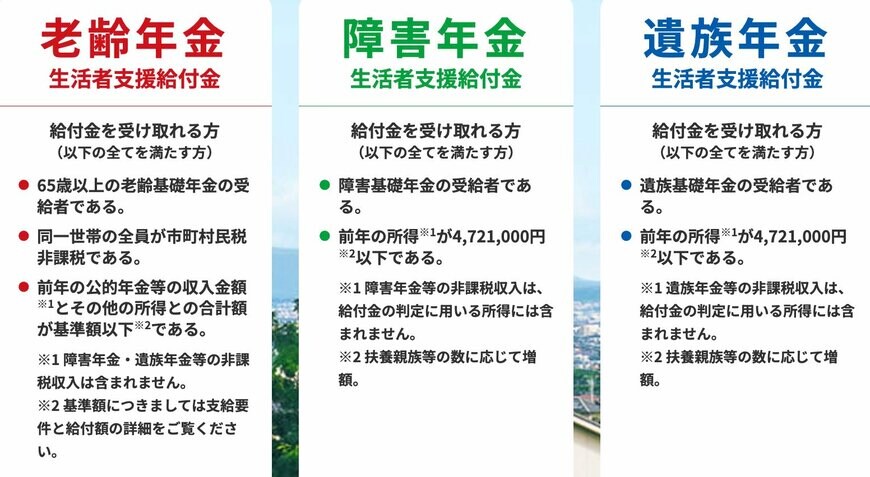 年金生活者支援給付金