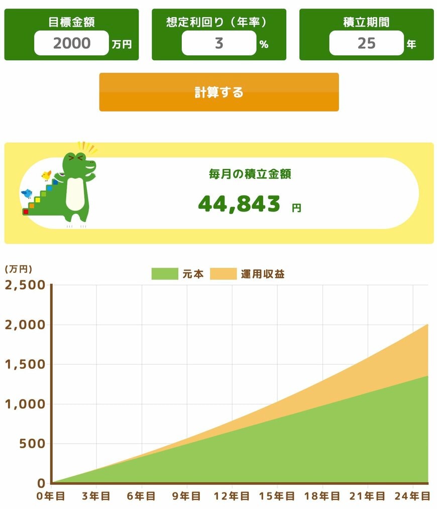 2000万円を達成するためのシミュレーション