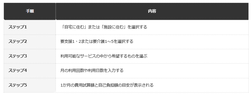 前提：厚生労働省公表の資料に基づく編集部整理