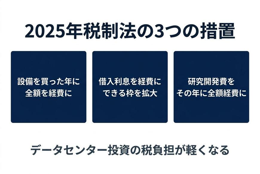 2025年税制法の3つの措置