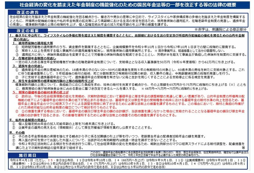 年金制度改正法の概要