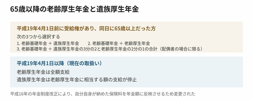 平成19年4月1日を境に、取扱いが分かれています