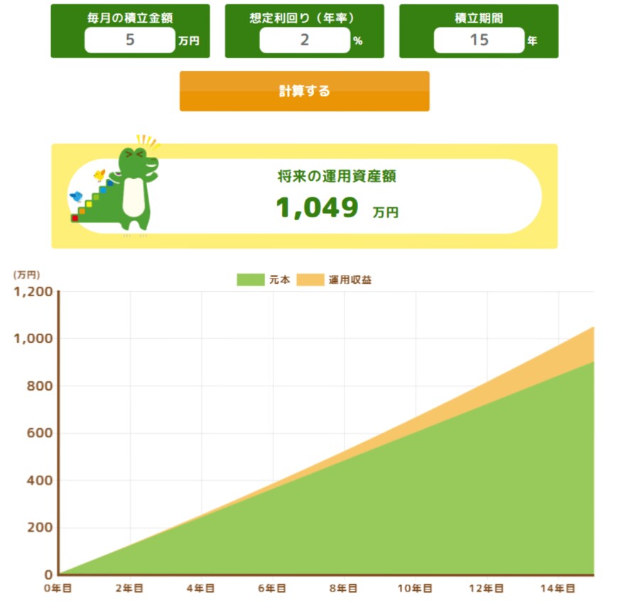 年2％で運用した場合