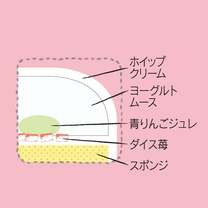 ひしもちをイメージした3色のクリーム(苺風味クリーム・ホイップクリーム・青りんご風味クリーム)を絞った、カラフルで可愛らしいケーキです。