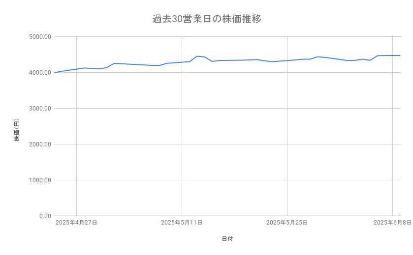 出所：各種資料をもとに筆者作成