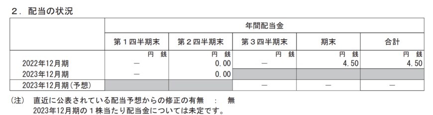 出所：楽天グループ株式会社　2023年12月期 第2四半期決算短信〔IFRS〕（連結）