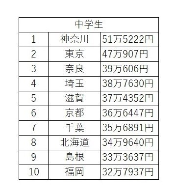 経済産業省の「平成30年特定サービス産業実態調査報告書(学習塾編）」を参考に筆者作成