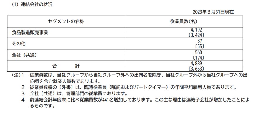 出所：カルビー「有価証券報告書」