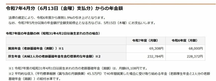 出所：日本年金機構「令和7年4月分からの年金額等について」