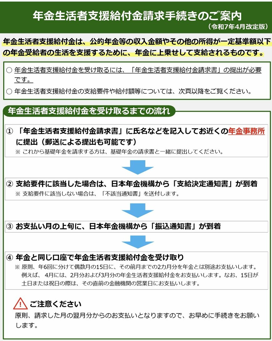 出所:日本年金機構「年金生活者支援給付金請求手続きのご案内リーフレット」