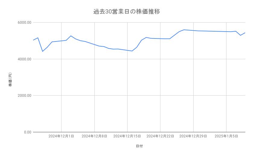 出所：各種資料をもとに筆者作成