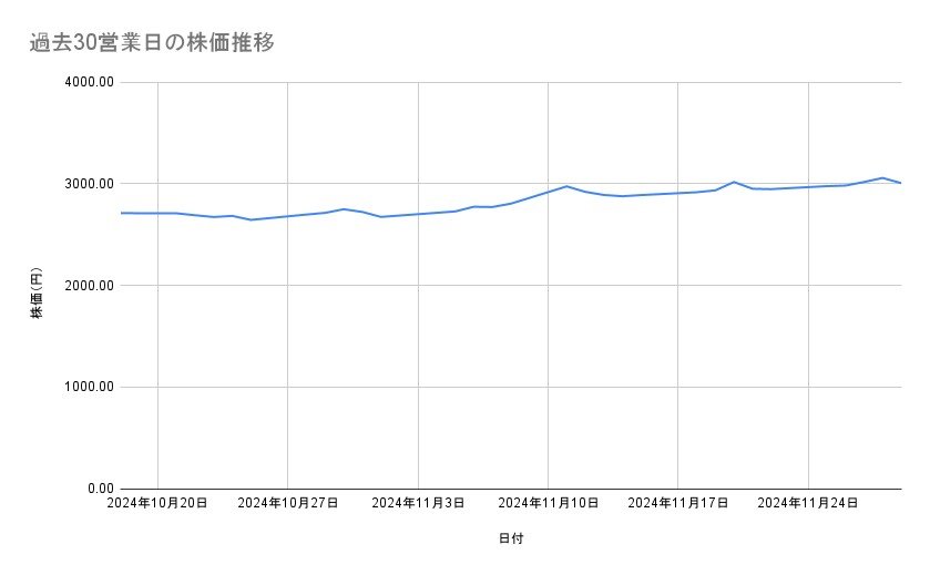 出所：各種資料をもとに筆者作成
