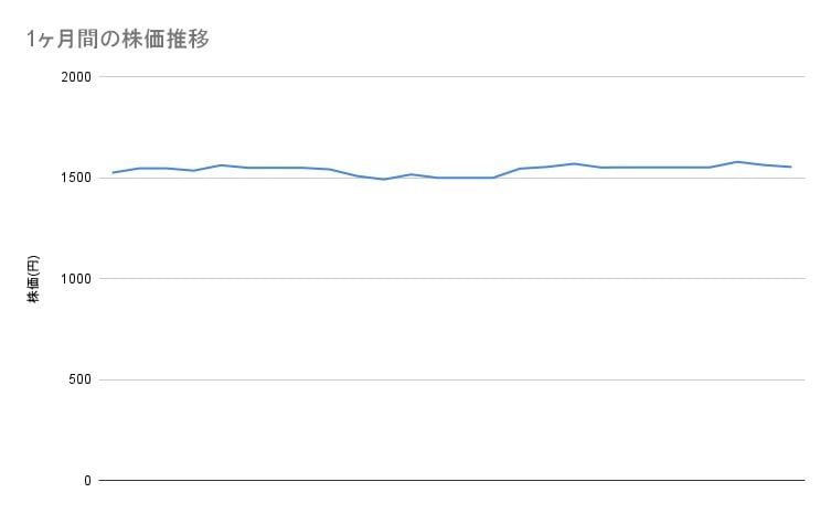 各種資料をもとに筆者作成