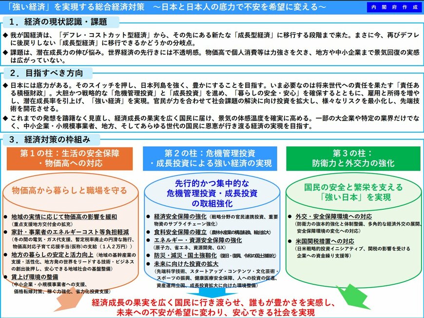 出所：内閣府「「強い経済」を実現する総合経済対策」