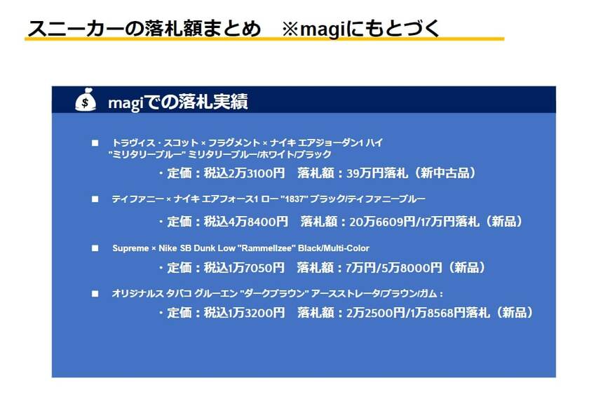 出所：筆者作成