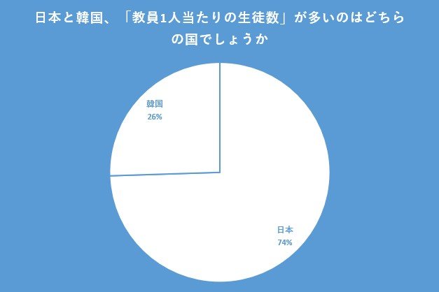 出所：クロス・マーケティング QiQUMOを利用した調査