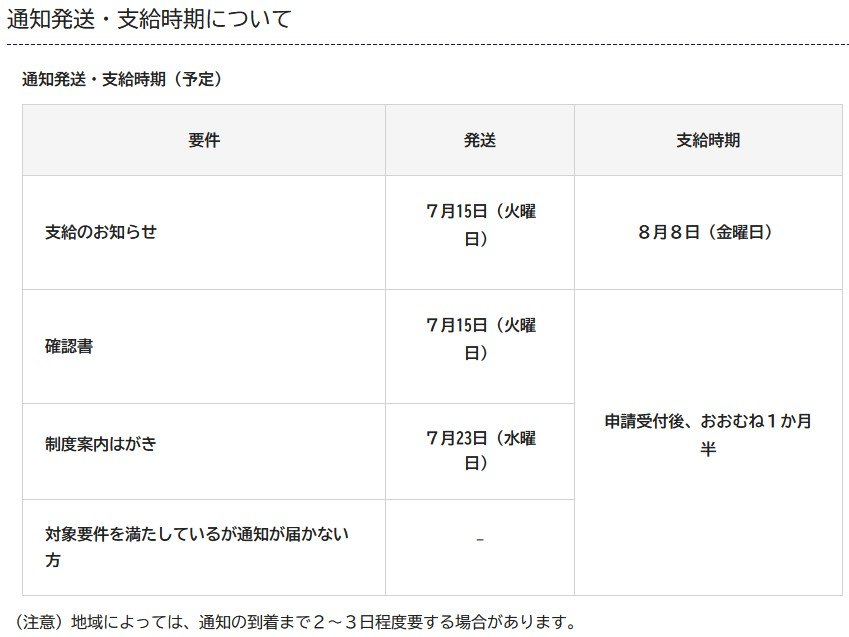 出所：横浜市「【不足額給付】定額減税を補足する給付金（不足額給付）のご案内」