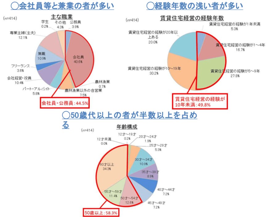 出典：国土交通省「賃貸住宅の管理業務等の適正化に関する法律について」