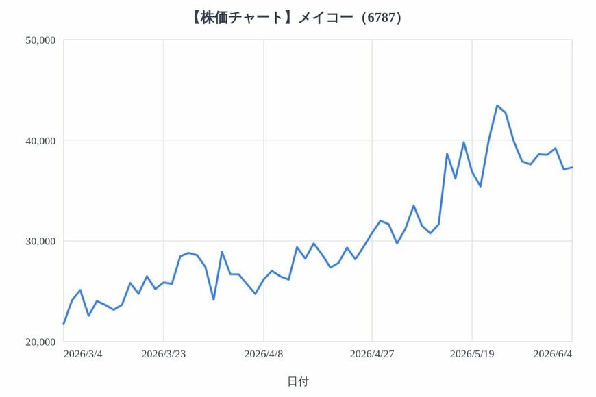 出所：各種資料をもとにLIMO編集部作成