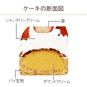 画像出典：すべて「不二家公式」