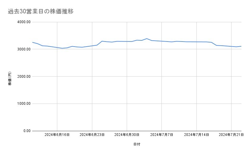 出所：各種資料をもとに筆者作成