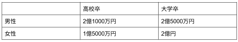 出所:独立行政法人 労働政策研究・研修機構「ユースフル労働統計2024」をもとに筆者作成