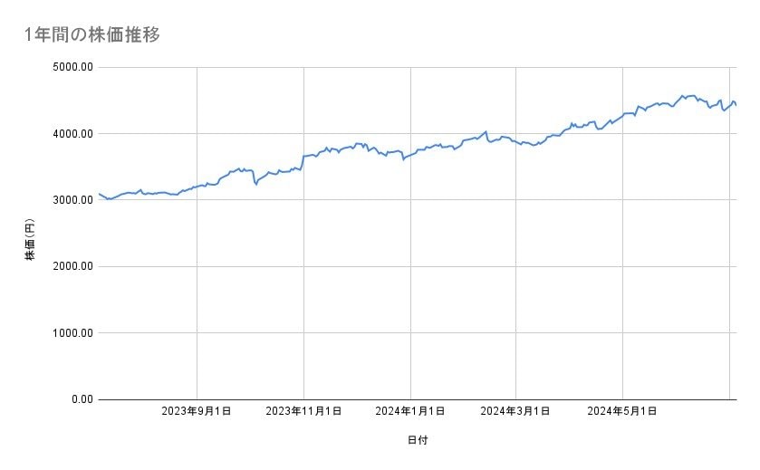 出所：各種資料をもとに筆者作成