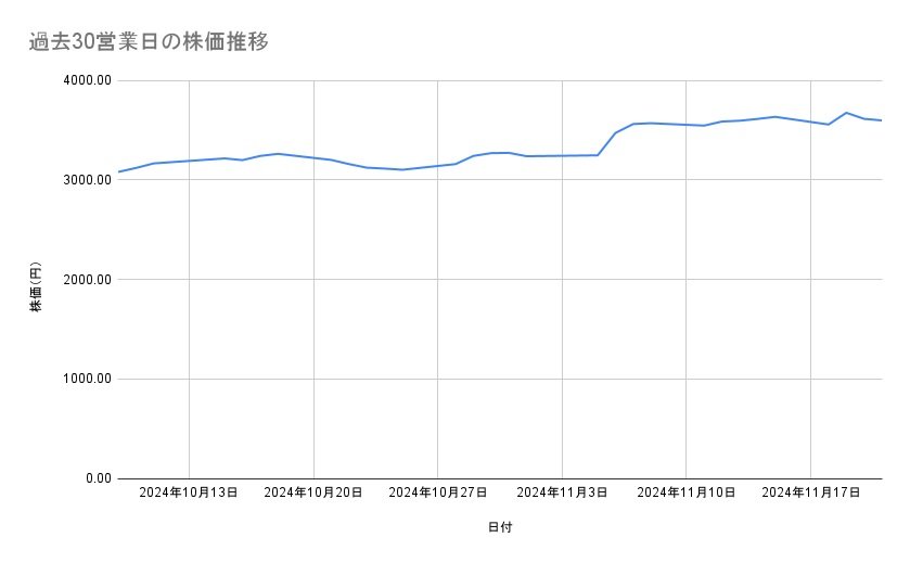 出所：各種資料をもとに筆者作成