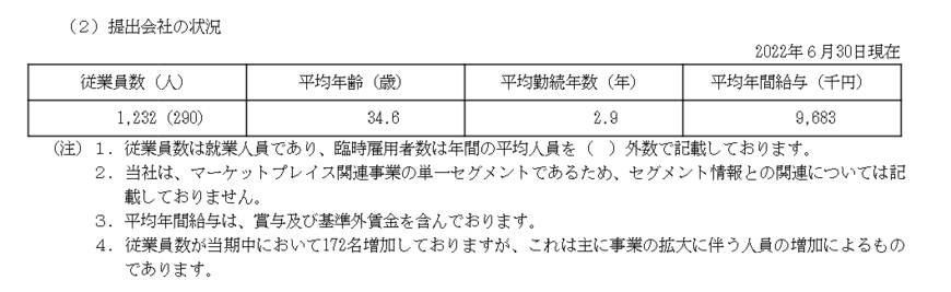 出所：メルカリ「有価証券報告書」
