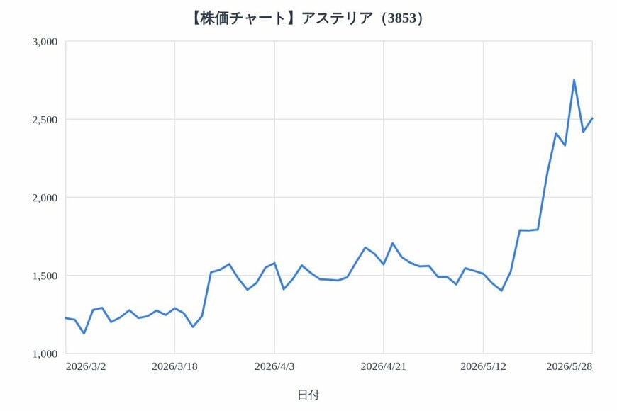 出所：各種資料をもとにLIMO編集部作成