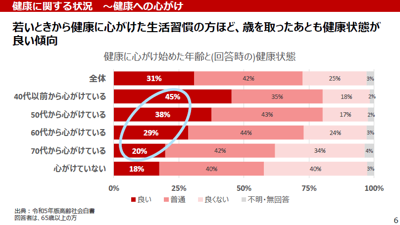 出所：楽天生命保険株式会社 発表会資料