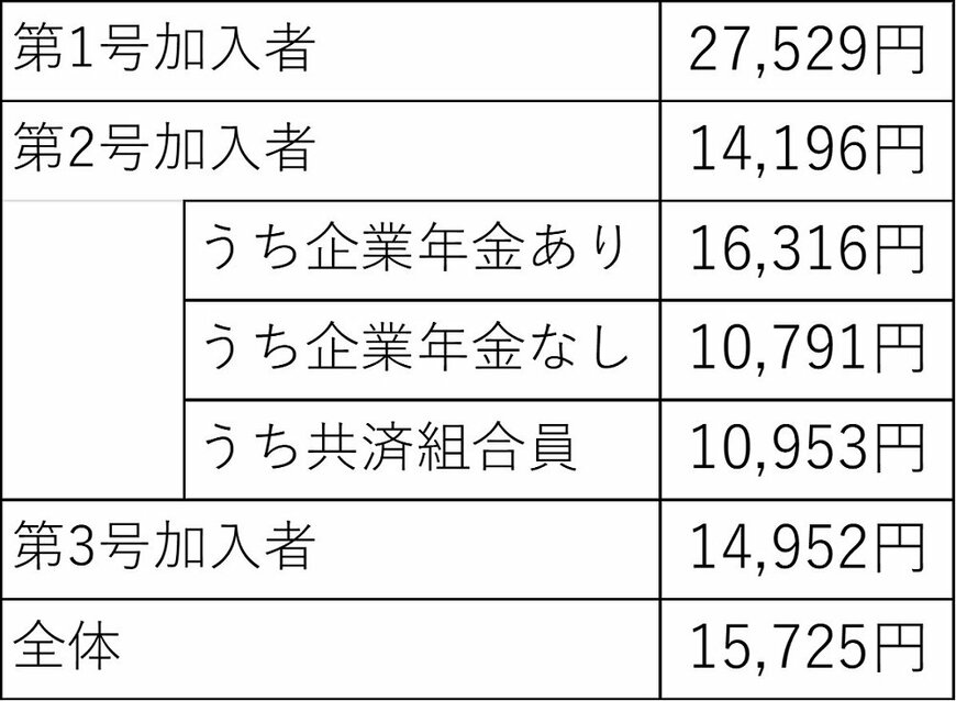 出所：「iDeCo（確定拠出型年金）の制度の概況」（国民年金基金連合会）をもとに筆者作成