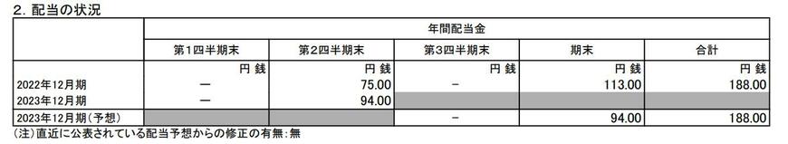 出所：日本たばこ産業株式会社「2023年12月期 第2四半期決算短信〔IFRS〕（連結)」