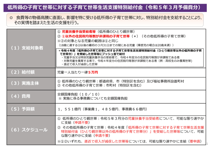 出所：厚生労働省「低所得の子育て世帯に対する子育て世帯生活支援特別給付金」