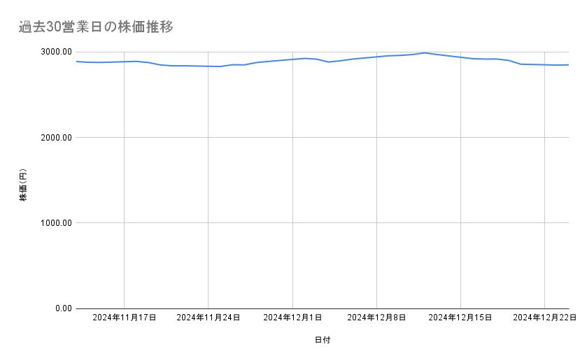 出所：各種資料をもとに筆者作成