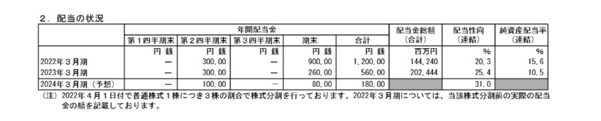 出所：株式会社商船三井「2023年3月期 決算短信［日本基準］（連結）」