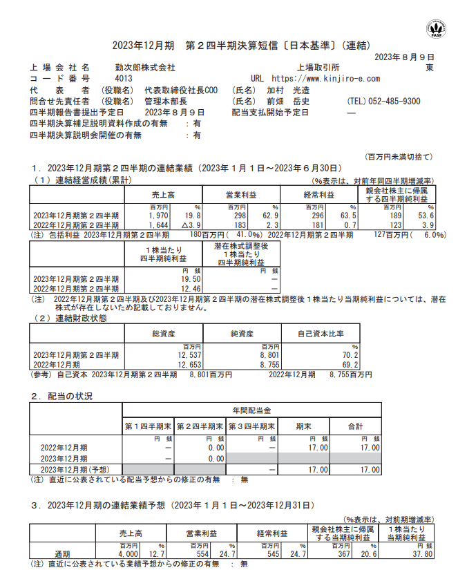 出所：勤次郎「2023年12月期 第２四半期決算短信」