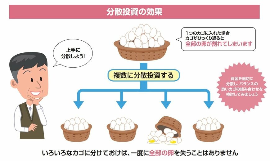 出所：金融庁「基礎から学べる金融ガイド」