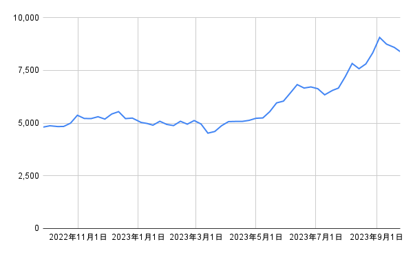 出所：各種資料をもとに筆者作成