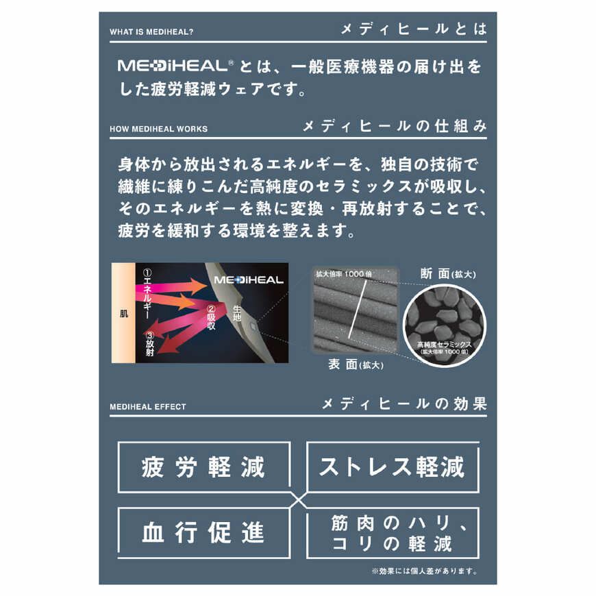 出所：ワークマン公式　MEDIHEAL（R）（メディヒール）リカバリーフルレギンス