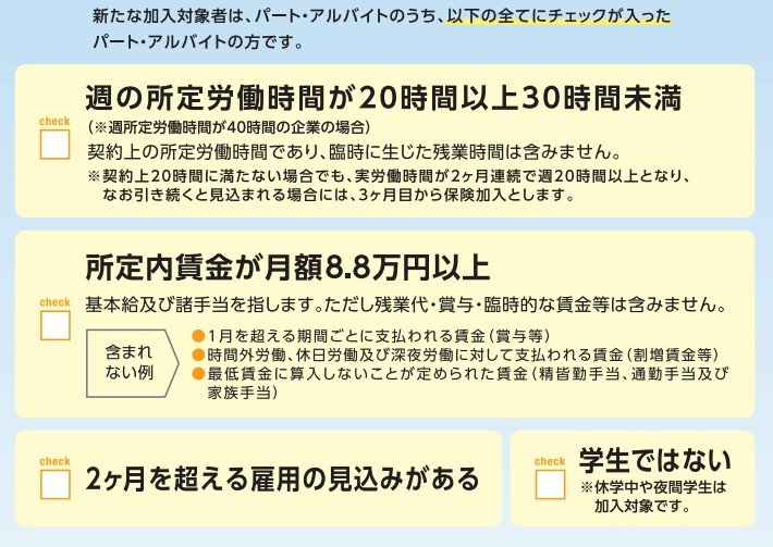 社会保険の適用要件チェックリスト