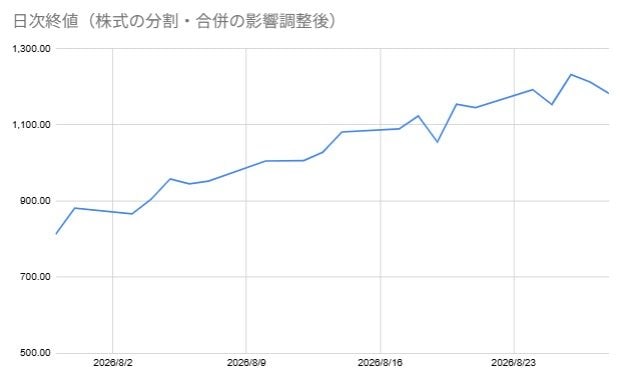 出所：各種資料をもとに筆者作成
