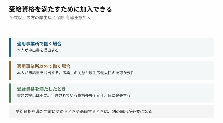 受給資格を満たしていない場合には別の道があります