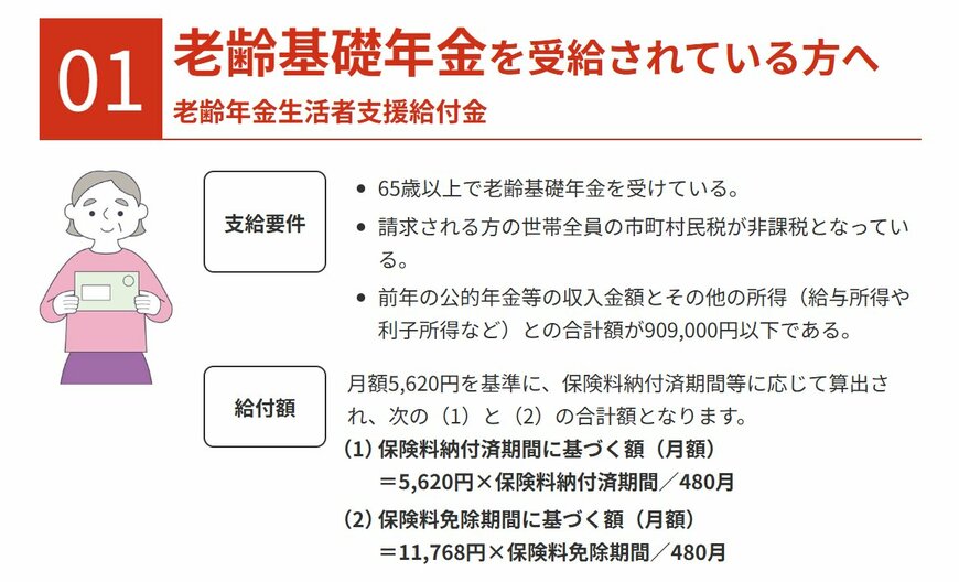 老齢年金生活者支援給付金の支給要件・給付額