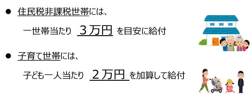 低所得者世帯への給付