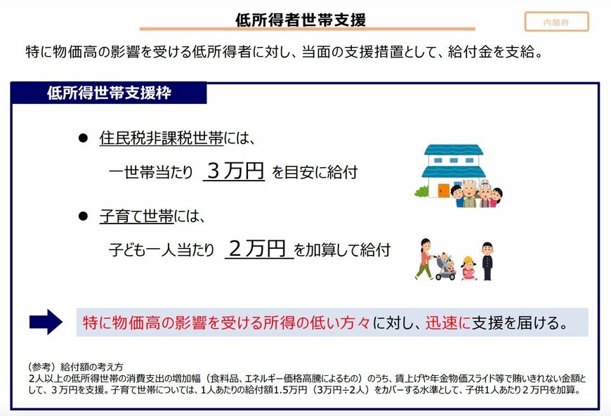 【低所得者世帯への支援】住民税非課税世帯への3万円給付。2枚目は住民税非課税となる要件を解説