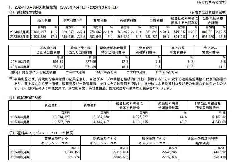 日本製鉄の連結業績の表