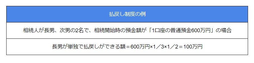 相続預金の払い戻し制度の例