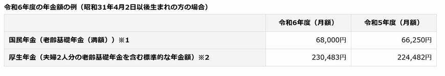 2024年度 年金額の例