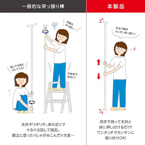面倒な作業もワンタッチ式でラクチン設置